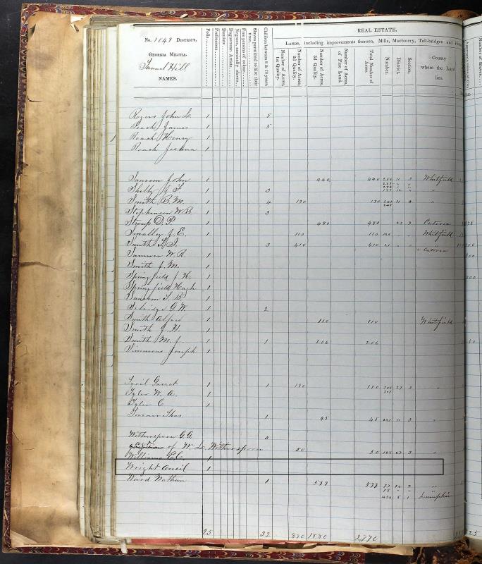 Property Tax Digests, 17931892